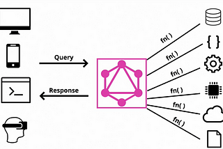 What is GraphQL?