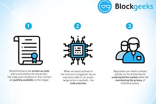 What are DeFi Smart Contracts?