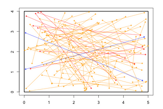 The principle of inclusion-exclusion and geometric probability