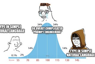 Why Blindly Applying Prompt Engineering Techniques to RAG Systems a bad idea