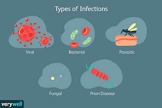 INFECTIONS