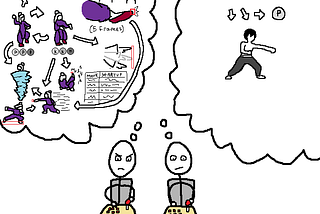 Two stick figures playing Street Fighter 4. One is a Gen player, and their thought bubble is full of many different thoughts, such as which stance Gen is currently in, the range of his moves, and so on. The other is a Fei-Long player, and is simply thinking about using Fei-Long’s Rekkaken special move and nothing else.