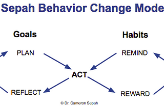 Augmented Intelligence: How to Combine Human and Artificial Intelligence to Change Behavior