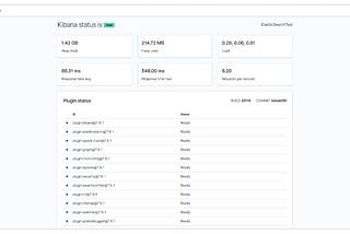 How to implement logging in your REST service by using Elasticsearch: PART 2.B