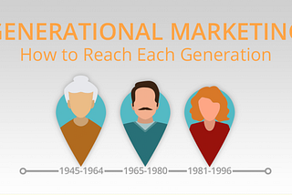 generational marketing image from salem texas creative blog