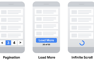 Pagination Technique | System Design | iOS