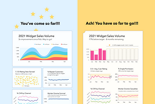 Dashboard Psychology: Effective Feedback in Data Design