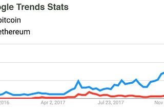 Ethereum vs Bitcoin?