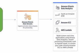 Towards Data & Cloud #8: AWS Cloud Watch to Kinesis — Reference Architecture (Part 1)