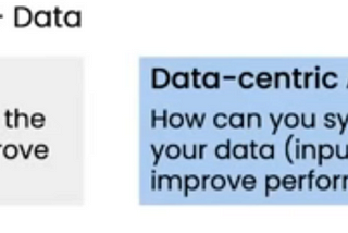 From Model-centric to Data-centric Artificial Intelligence