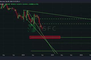 Bitcoin’s local perspective 09.09.24