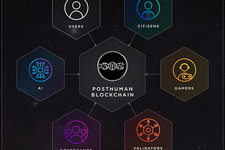 Decentralized Digital Poststate | Part 2