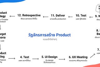 เล่าหมดแบบไม่กั๊ก! Product Manager ทำอะไร?