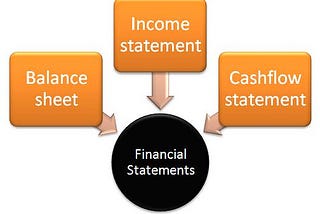 techniques of financial statement analysis