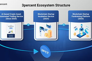 The Unique Value Proposition of 3PCT: Pioneering a New Dimension in the Crypto Marketplace