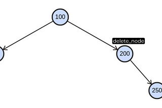 How to delete a node from BST by Thomas H. Cormen