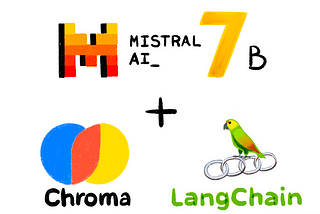 Talk to your files in a local RAG application using Mistral 7B, LangChain 🦜🔗 and Chroma DB (No…