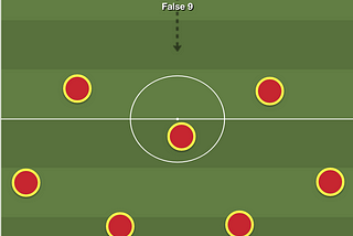 What is False 9 in Football?Football Tactics Explained