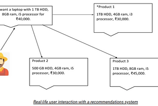 Recommendation systems