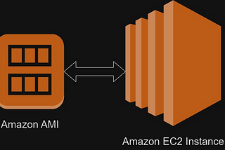 How to Create an Amazon Machine Image (AMI)