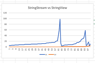 std::stringview -V8 string engine