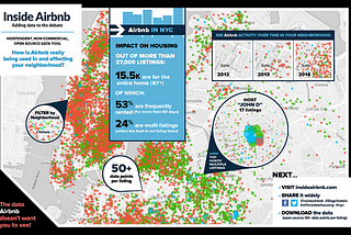 airbnb Comparisons