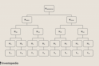 Merkle Tree in Blockchain