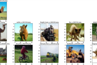 Image Retrieval Using Pre-trained ResNet in 5 Steps