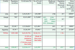 Lancet Editorial- Corona Analysis