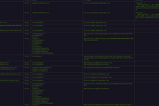 An AWS CDK Demo with API Gateway, Lambda, React and a pipeline to rule them all