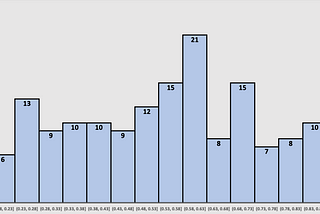 Descriptive Statistics