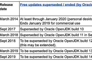 Java is Still Free 2.0.0