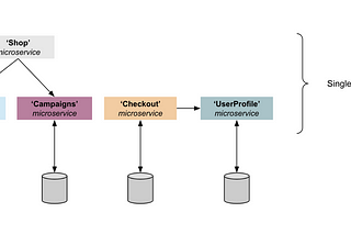 Microservices Design Patterns Series — Part 4/5