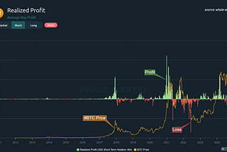 How To Use Whale Alert’s  Realized Profit