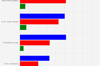 NYC Subway Ridership over COVID-19