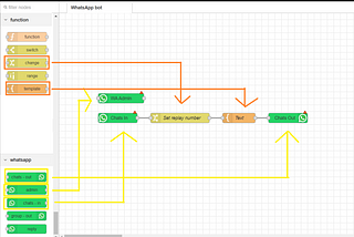 Create a WhatsApp personal account bot using Node-RED and link node