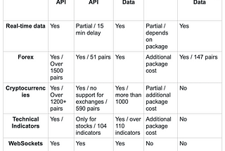 Alternatives to the Yahoo Finance API