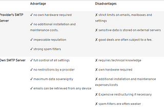 SMTP Server: What Does It Consist Of?