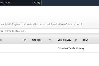 CRUD Operations in DynamoDB