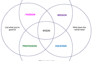 Book summary: Ikigai by Hector Garcia and Fransesc Miralles — We Are The Living