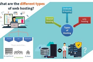 20 popular Types of web Hosting platforms explained in detail