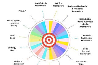 Creating Achievable and Measurable Objectives