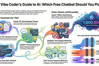 I Asked the Top 6 AI Chatbots to Sell Me on Themselves — Then Asked Each One Who Came Second
