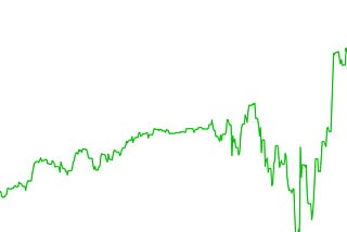 I gained $21,700 in the past year because I understood how to use AI for financial analysis.