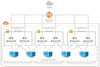 an HAProxy, segfaulted, choose-your-own stack frame adventure