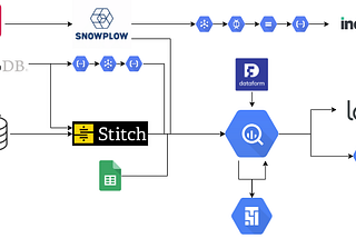 A Brief History of Liv Up Data Platform