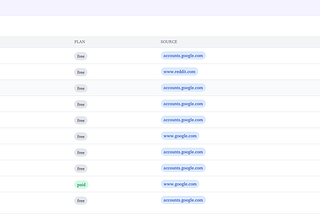 How I got more than 100 users for microSaaS organically ?
