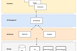 Enhancing Data as a Service with GraphQL