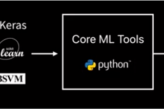 Core ML