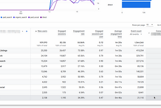 Custom Channel Groups in Google Analytics 4